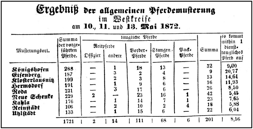 1872-05-10 Kl Pferdemusterung